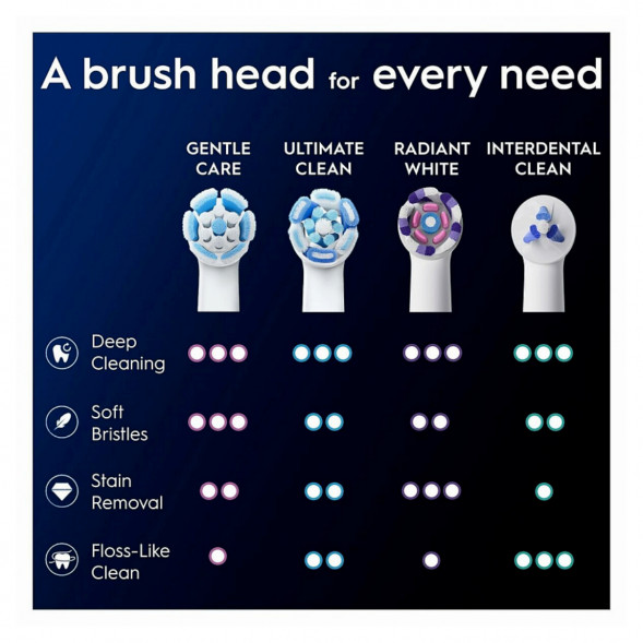 Сменные насадки Oral-B iO Gentle Care, 8 штук в Уфе